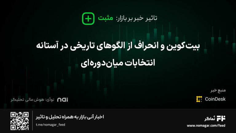 تصویر مرتبط با بیت‌کوین و انحراف از الگوهای تاریخی در آستانه انتخابات میان‌دوره‌ای