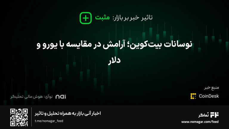 تصویر مرتبط با نوسانات بیت‌کوین؛ آرامش در مقایسه با یورو و دلار