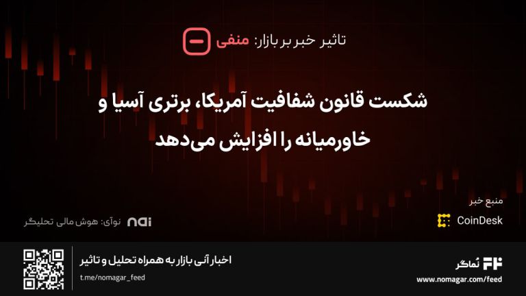 تصویر مرتبط با شکست قانون شفافیت آمریکا، برتری آسیا و خاورمیانه را افزایش می‌دهد