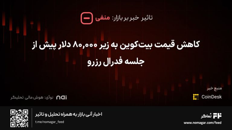 تصویر مرتبط با کاهش قیمت بیت‌کوین به زیر ۸۰,۰۰۰ دلار پیش از جلسه فدرال رزرو