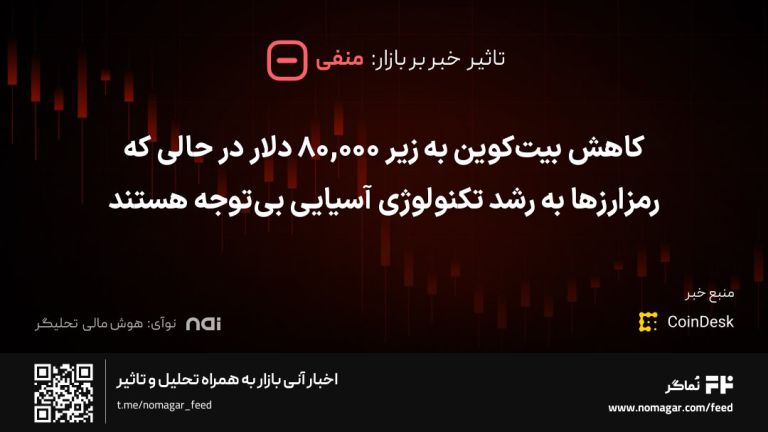 تصویر مرتبط با کاهش بیت‌کوین به زیر ۸۰,۰۰۰ دلار در حالی که رمزارزها به رشد تکنولوژی آسیایی بی‌توجه هستند