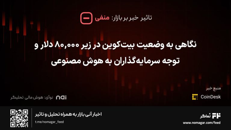 تصویر مرتبط با نگاهی به وضعیت بیت‌کوین در زیر ۸۰,۰۰۰ دلار و توجه سرمایه‌گذاران به هوش مصنوعی