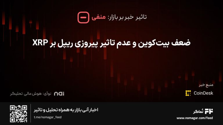 تصویر مرتبط با ضعف بیت‌کوین و عدم تاثیر پیروزی ریپل بر XRP