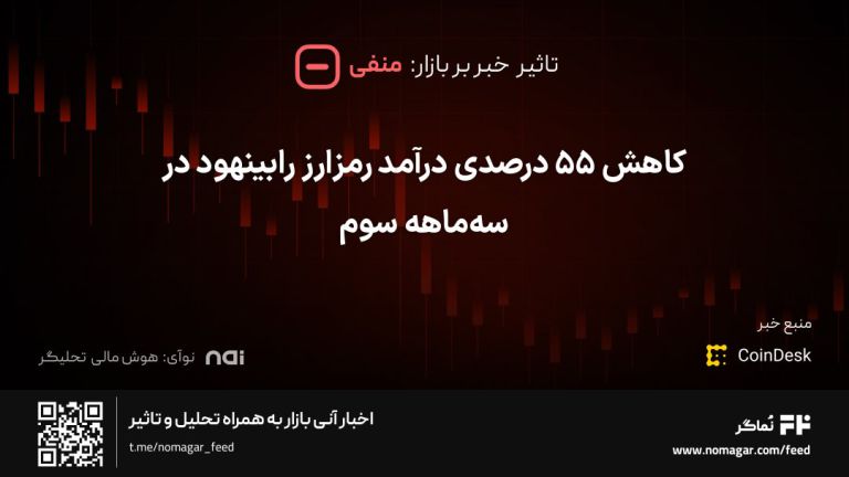 تصویر مرتبط با کاهش ۵۵ درصدی درآمد رمزارز رابینهود در سه‌ماهه سوم