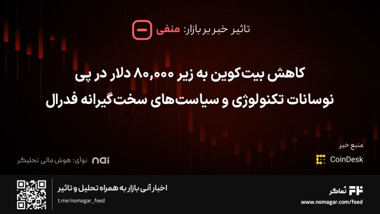 تصویر مرتبط با کاهش بیت‌کوین به زیر ۸۰,۰۰۰ دلار در پی نوسانات تکنولوژی و سیاست‌های سخت‌گیرانه فدرال